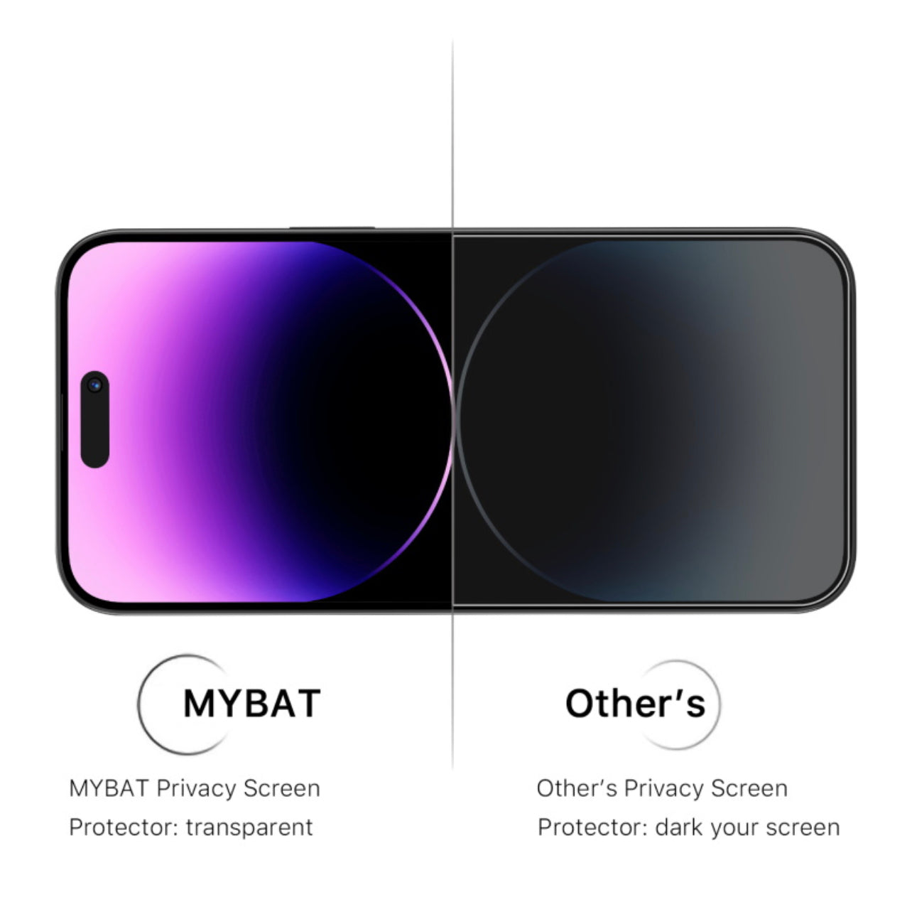 MyBat Privacy Tempered Glass Screen Protector (2.5D) for Apple iPhone 14 Pro (6.1)