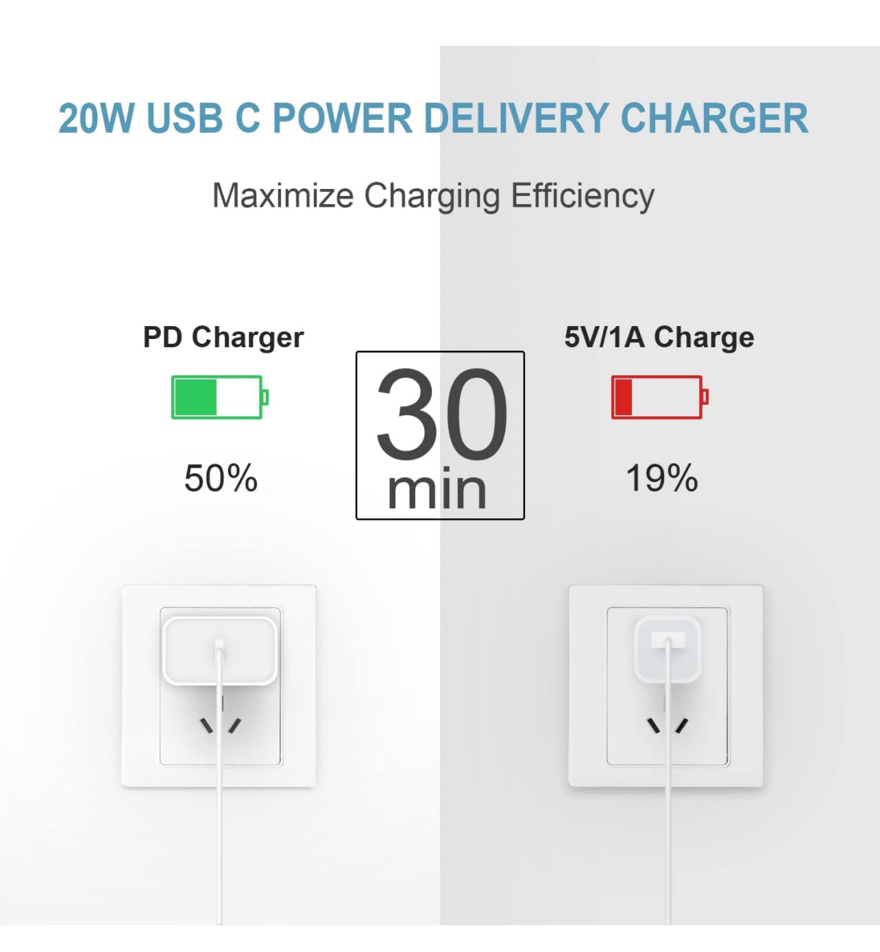 [Apple MFi Certified ]High Speed Charger 20W PD USB-C Wall Charger