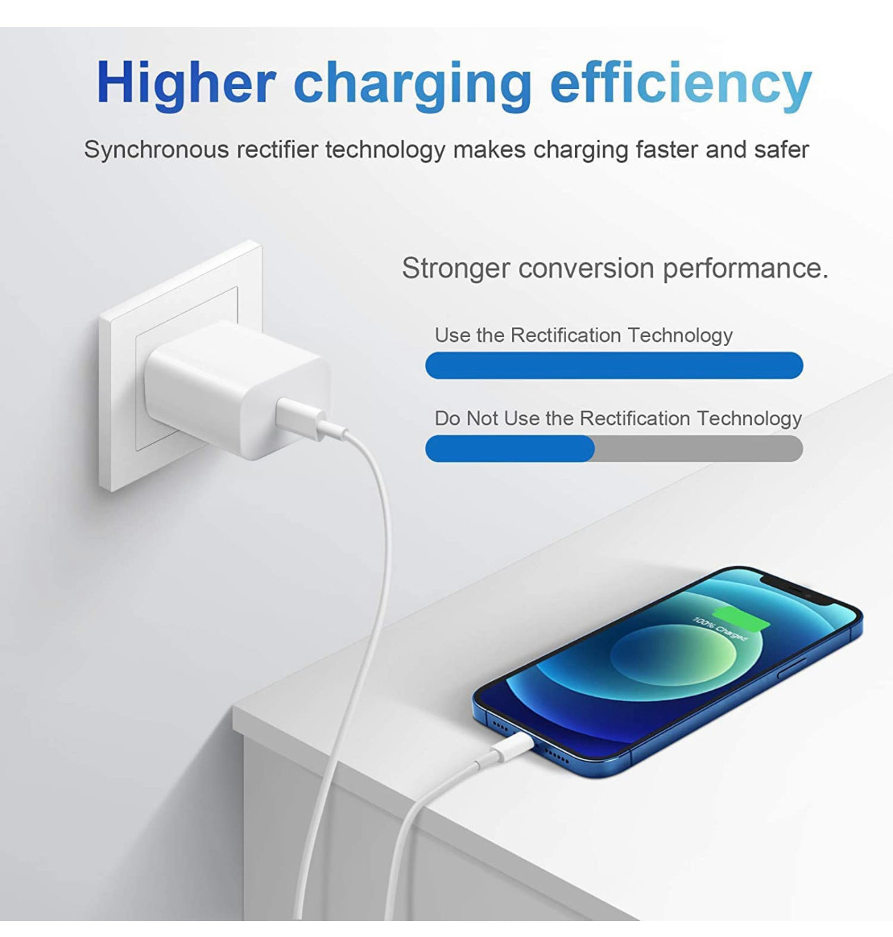 [Apple MFi Certified ]High Speed Charger 20W PD USB-C Wall Charger