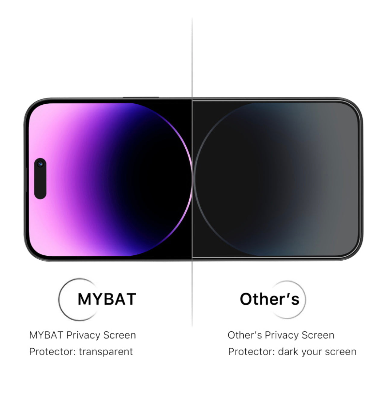 MyBat Privacy Tempered Glass Screen Protector (2.5D) for Apple iPhone 14 Pro Max (6.7) - Clear